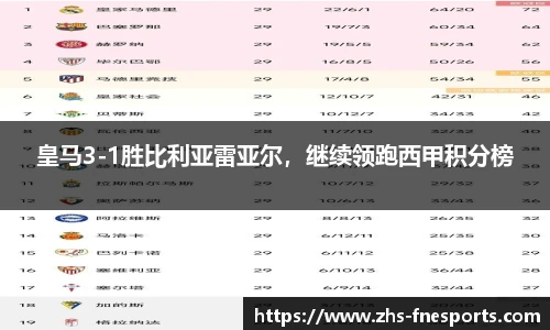 皇马3-1胜比利亚雷亚尔，继续领跑西甲积分榜